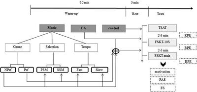 Acute effects of plyometric-based conditioning activity and warm-up music stimuli on physical performance and affective state in male taekwondo athletes